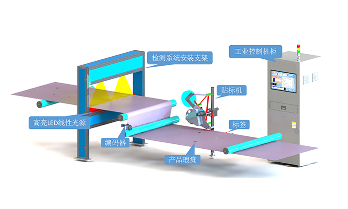 助力紙張表面瑕疵檢測